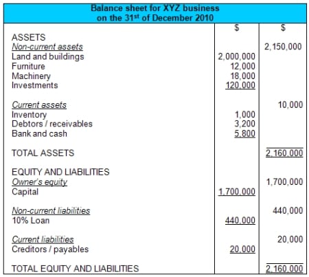 balance sheet template image 2