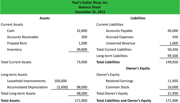 balance sheet template image 4