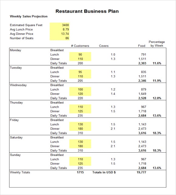 resturant business plan templat image 2