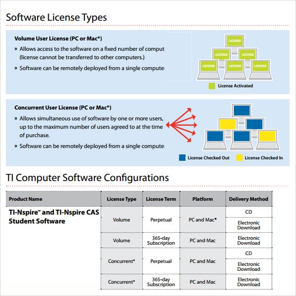 software licence agreement image 3