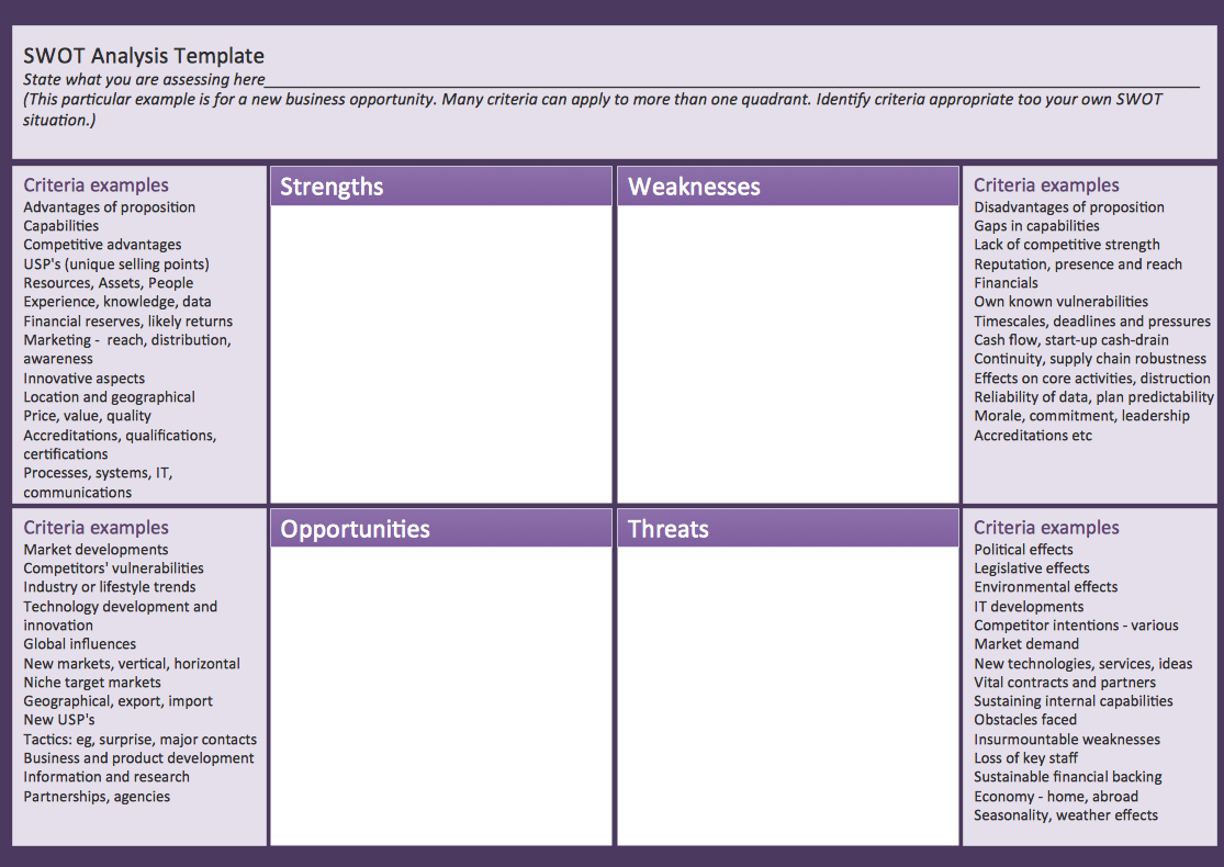 SWOT analysis image 5