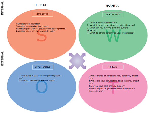 SWOT analysis image 6