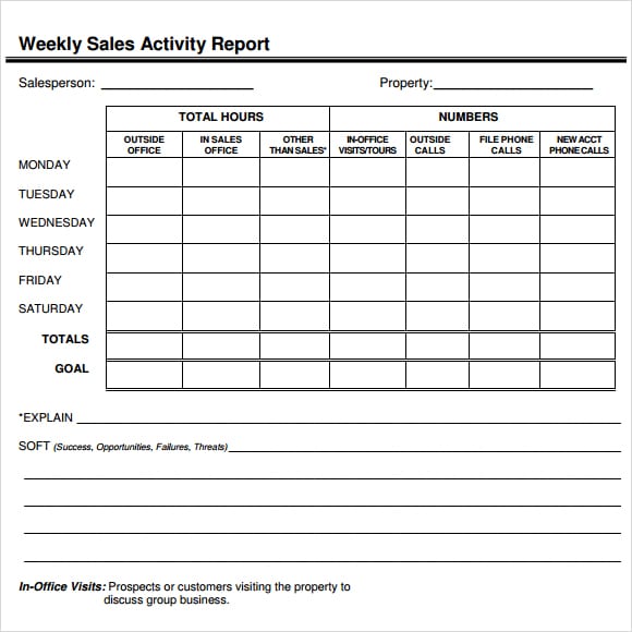 sales report image